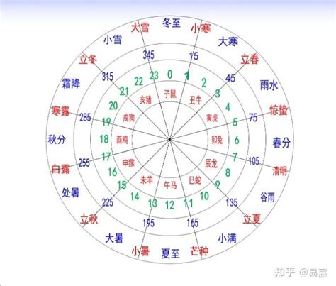 十二地支时间|十二天干地支对照表 十天干和十二地支详解